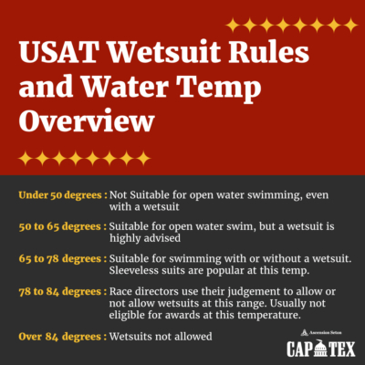 When to Wear a Wetsuit - CapTex Tri
