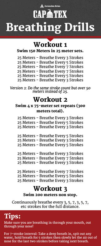 Hiit swim online workout